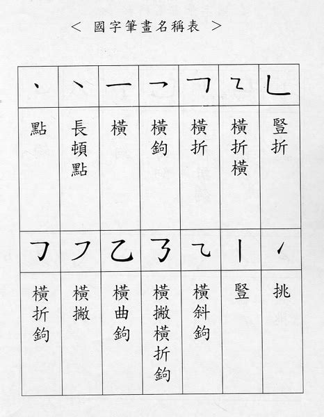 六劃字|總筆畫為6畫的國字一覽,字典檢索到1896個6畫的字